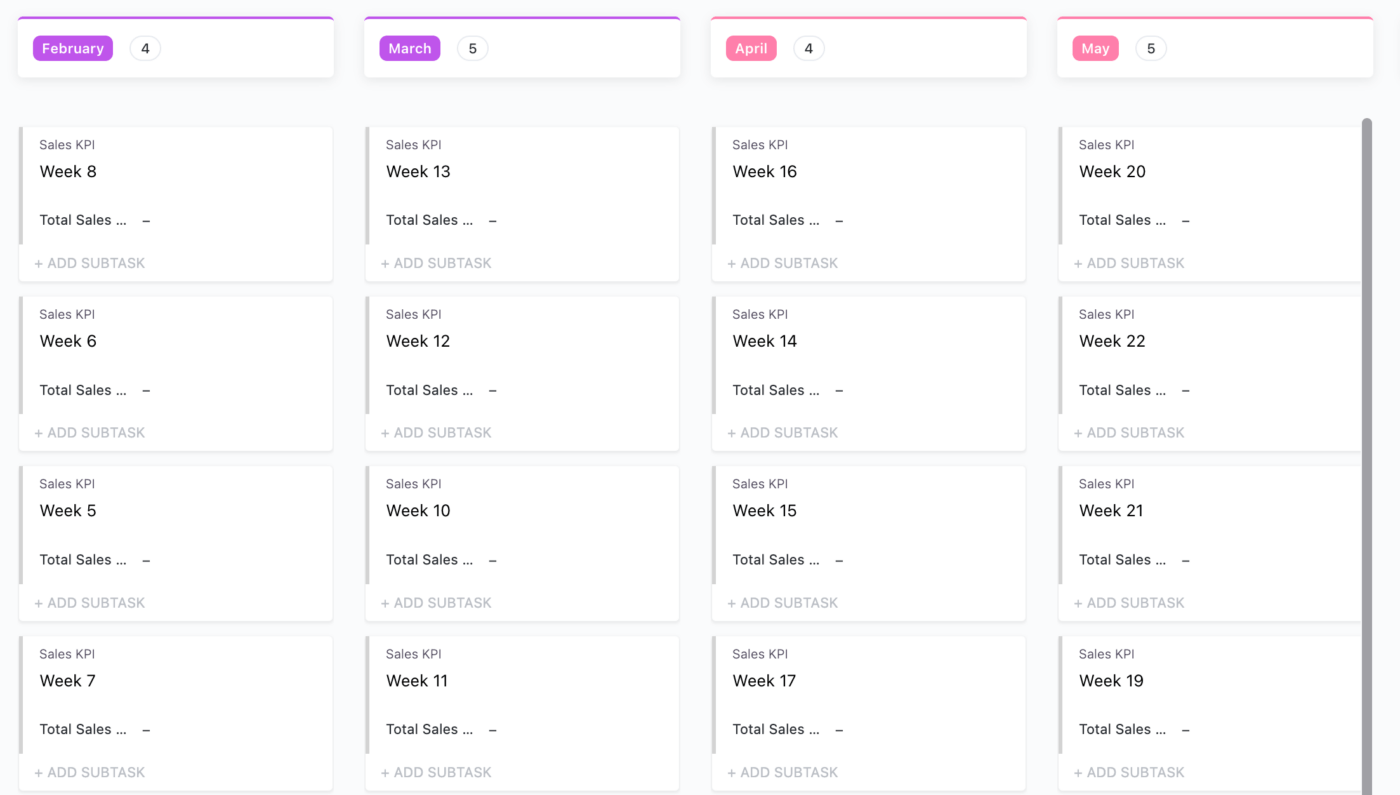 Plantilla de KPI de ventas de productos ClickUp