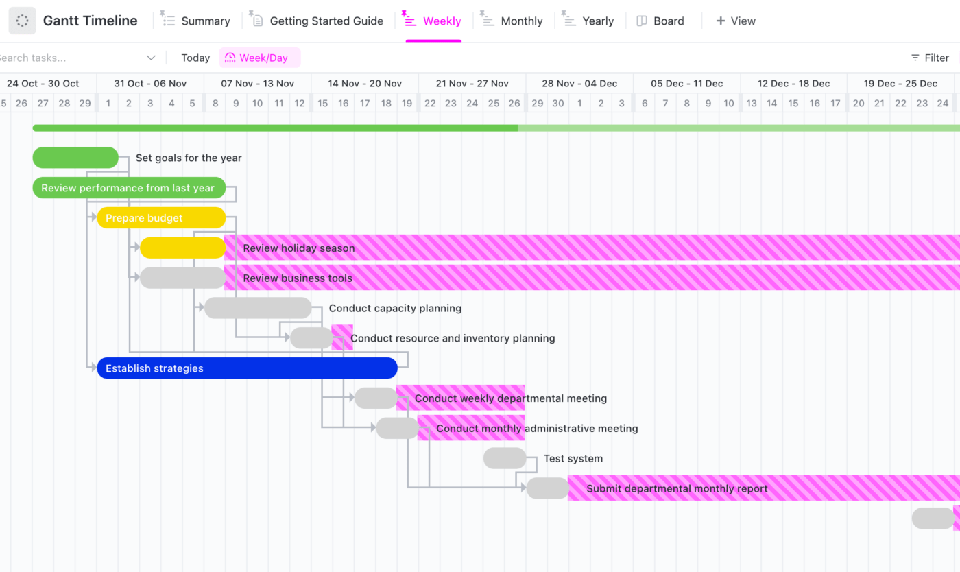 Timeline view in clickup