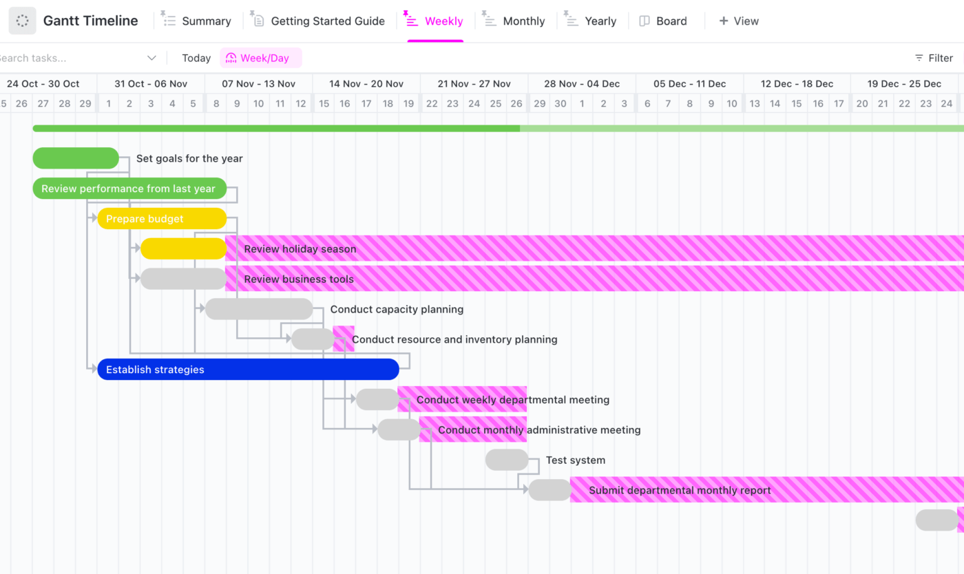 Visualizzazione della timeline in clickup