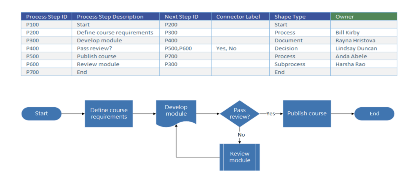 Excel Process Map Workflow Template