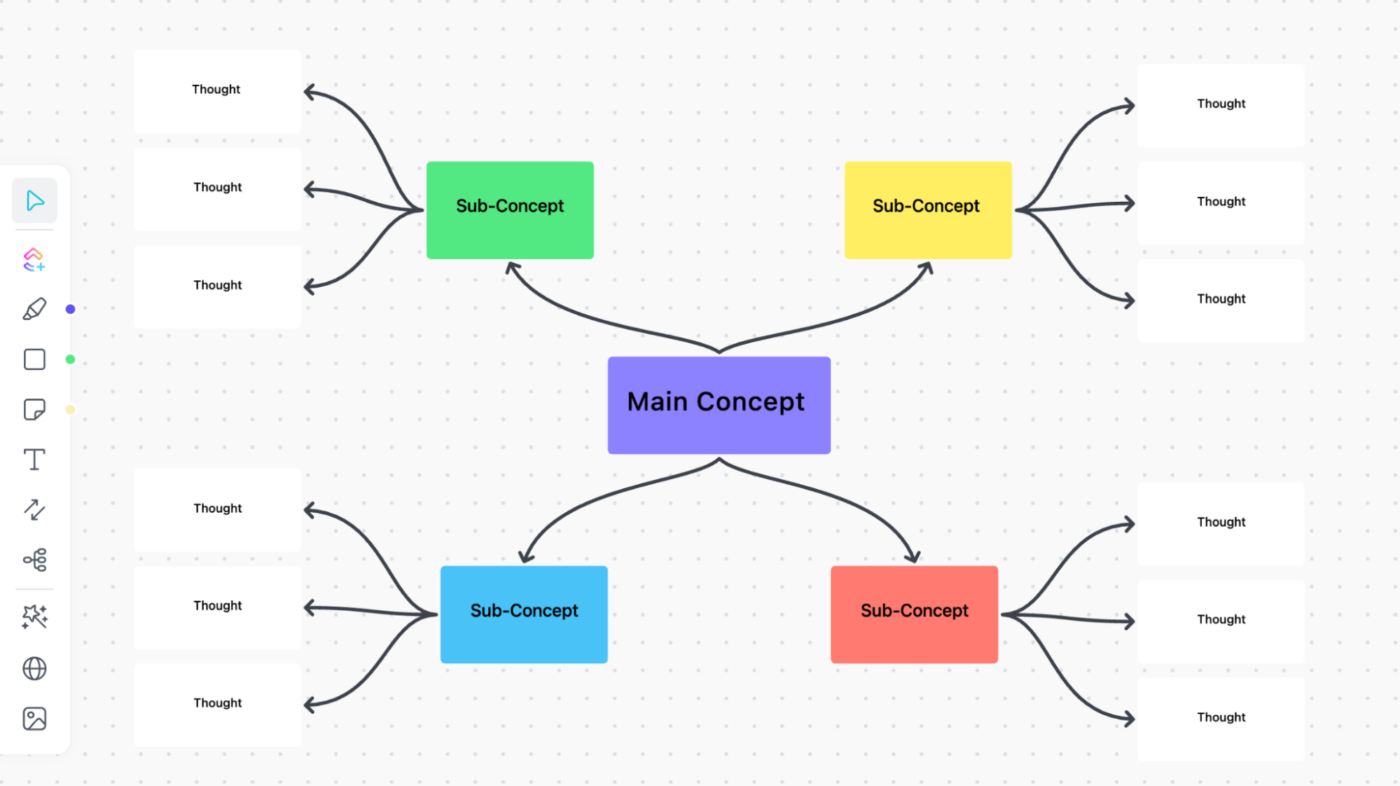 Customize your Concept Map Template