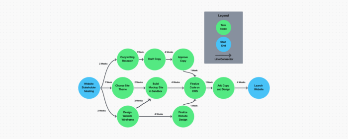 Website Project Management: An Agency Guide With Templates