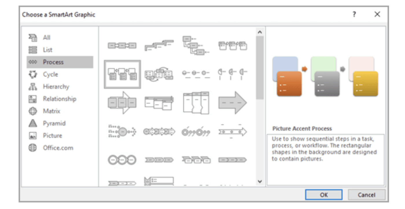 Modelo de fluxograma SmartArt no Excel