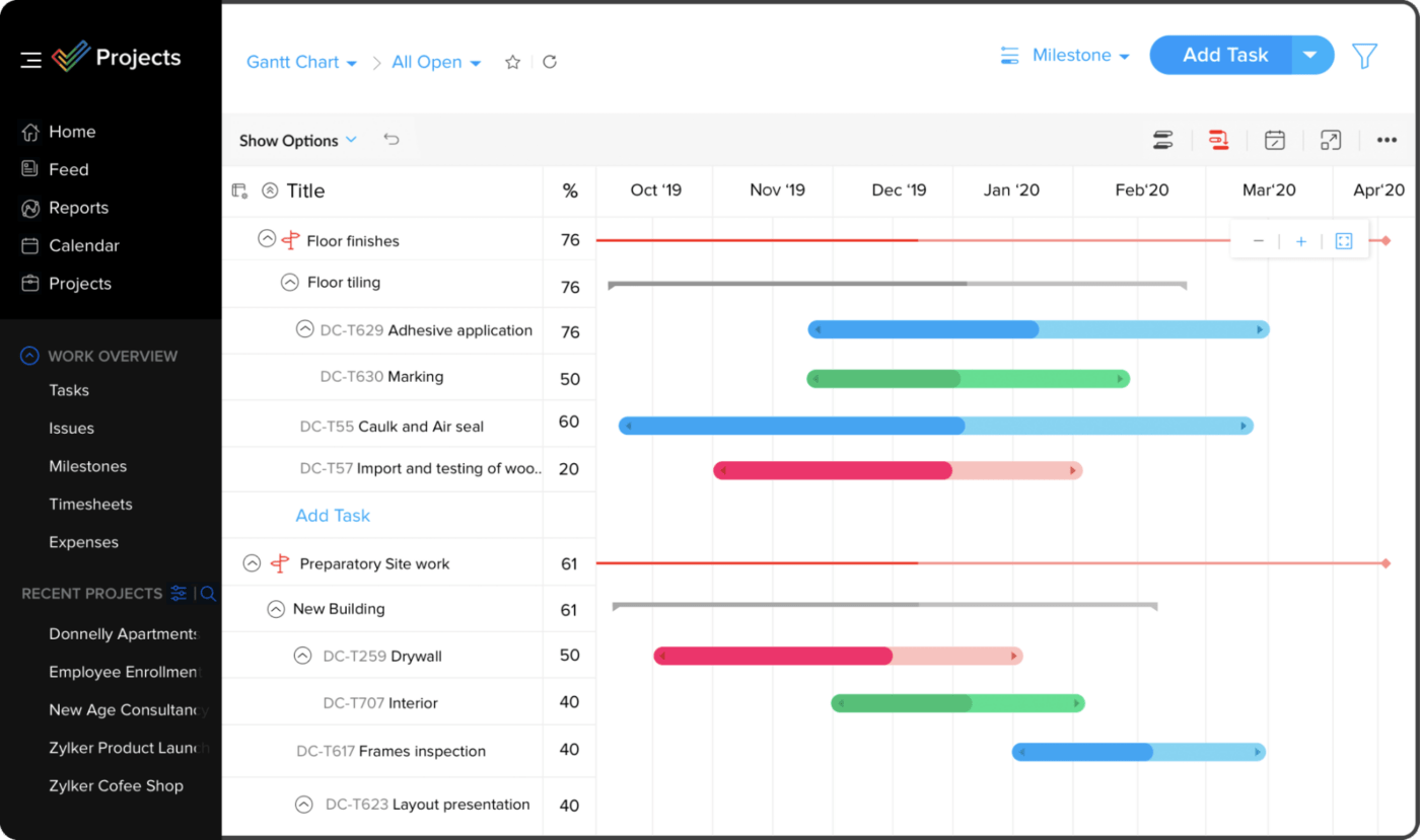 Exemplo de gráfico de Gantt do Zoho Projects