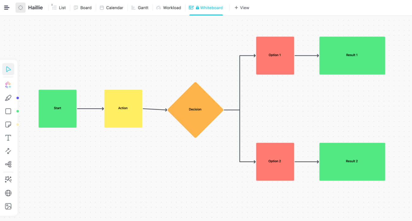 Flow Diagramm Vorlage in ClickUp Whiteboards