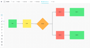 6 Process Mapping Examples & Strategies | ClickUp