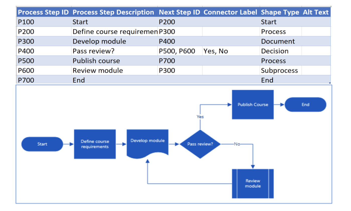 Sample office workflow