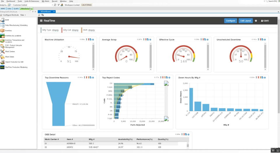 Obraz produktu DELMIAWorks Manufacturing ERP