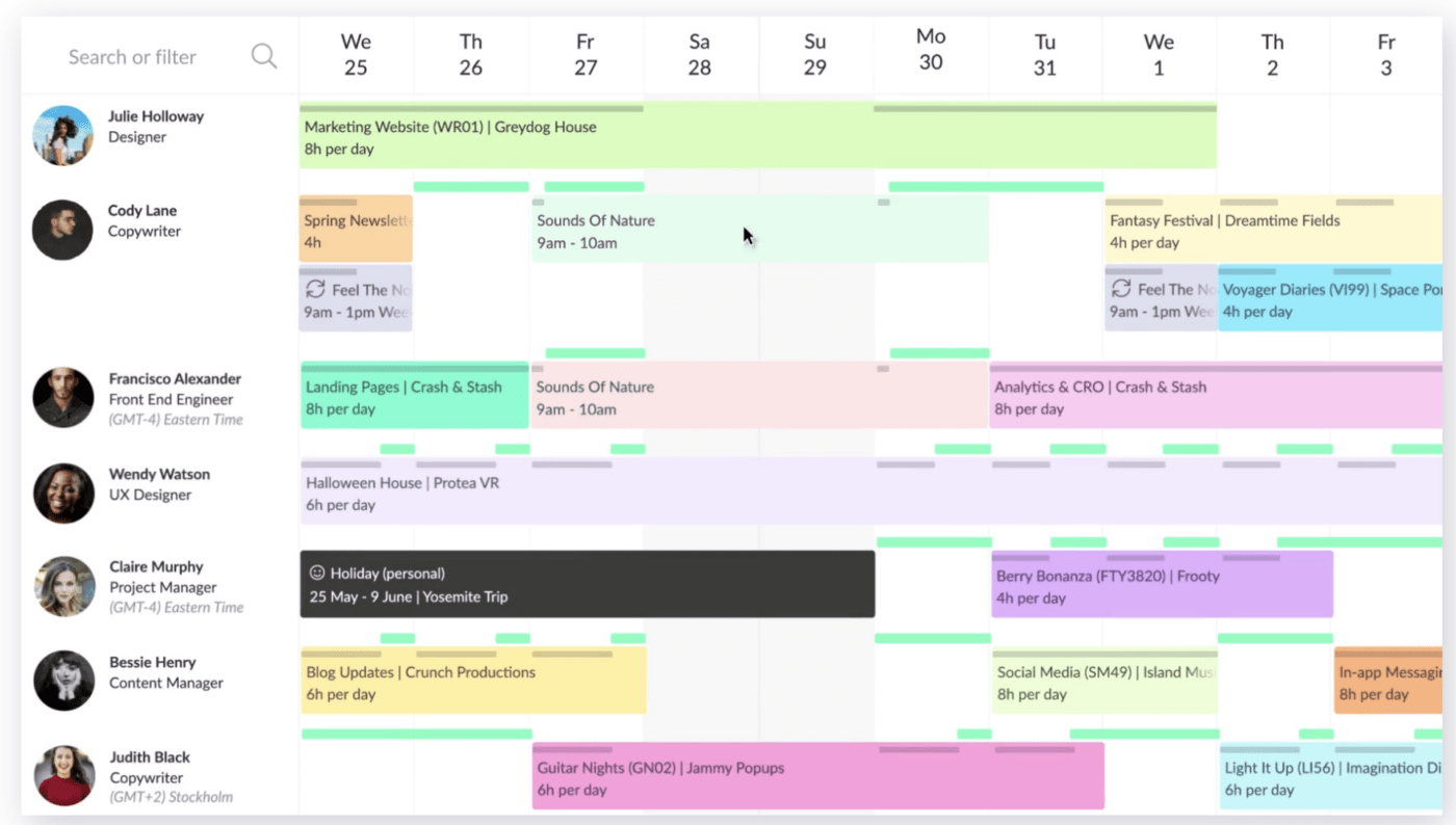 Forecasting and scheduling team’s workload in Resource Guru