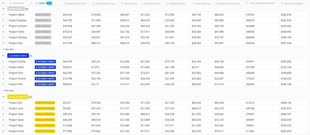 Track project costs like a pro with a fully customizable ClickUp Project Cost Management Template