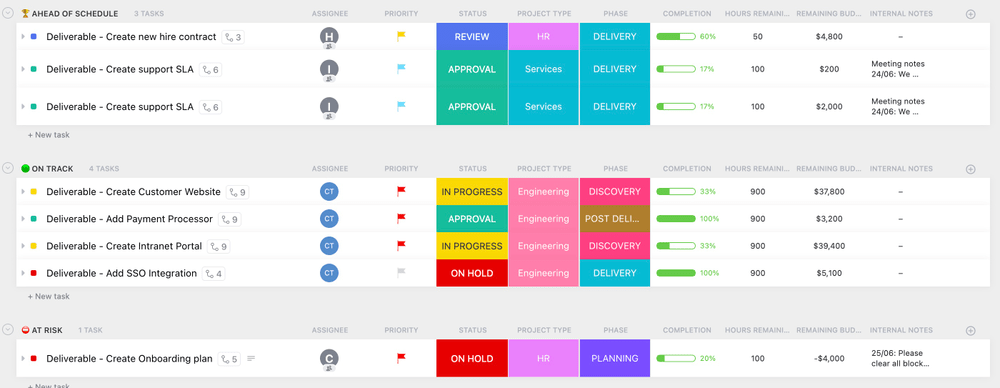 ClickUp Project Deliverables Sjabloon