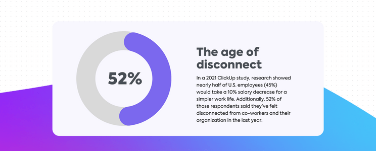 ClickUp Report Age of Disconnect percentage graphic