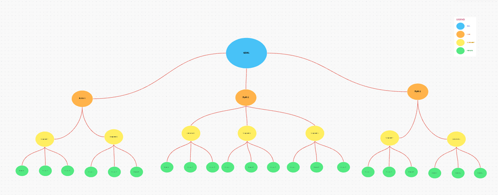 Modello di lavagna online per il piano strategico di ClickUp