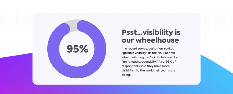 ClickUp Survey Graphic on Visibility