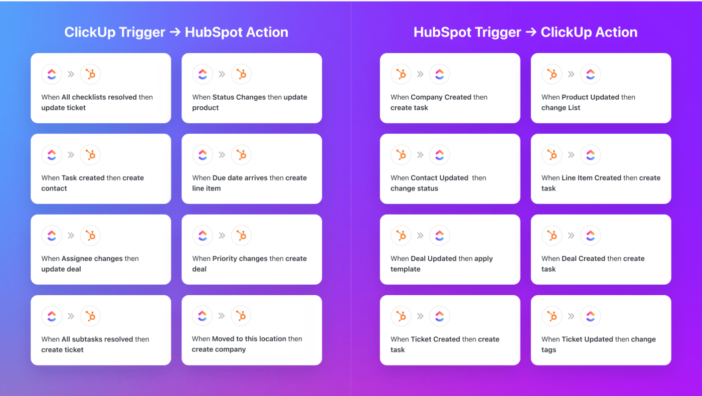 ClickUp Triggering a HubSpot Action Example