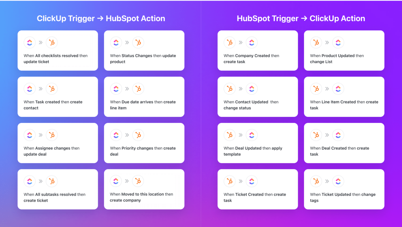 Exemple de déclenchement d'une action HubSpot par ClickUp