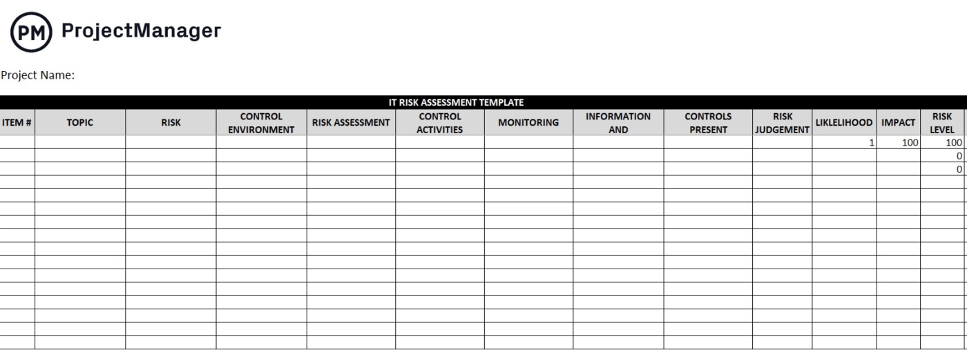 Modelo de avaliação de risco de TI do ProjectManager