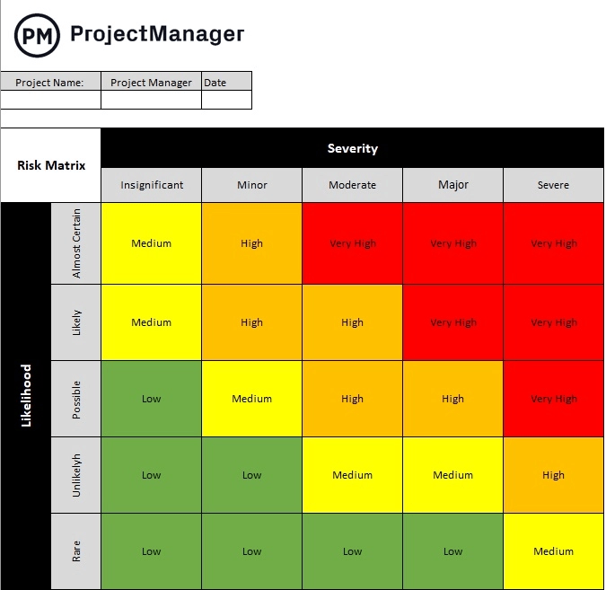 Modèle de matrice des risques du ProjectManager Exemple