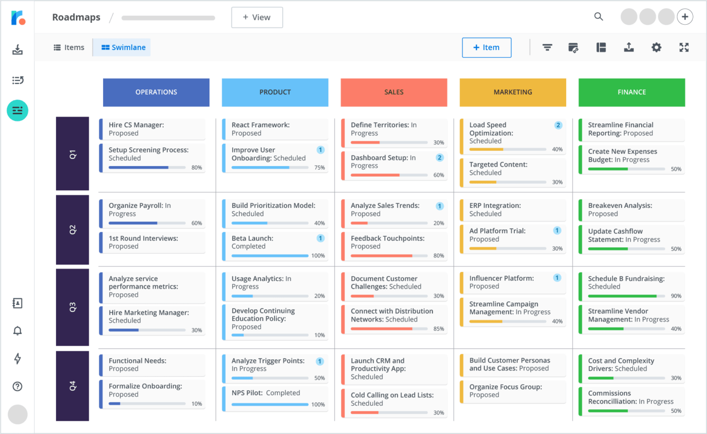 Aha alternatives: Roadmunk's Swimlane view