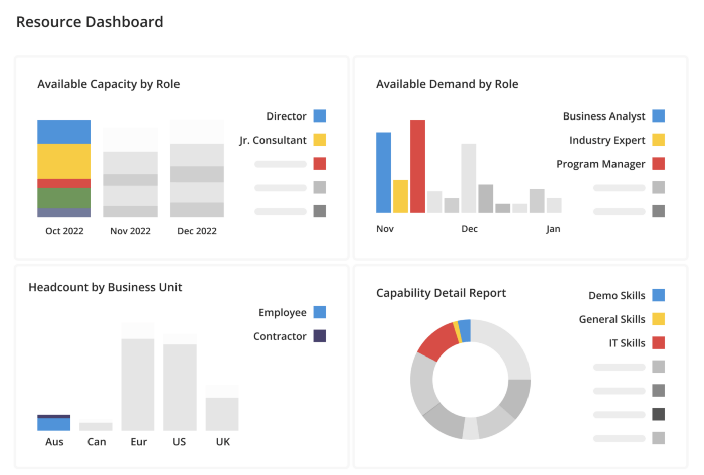 Kantata Projektmanagementsoftware