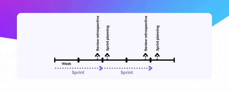 Sprint Planning Timeline Graphic