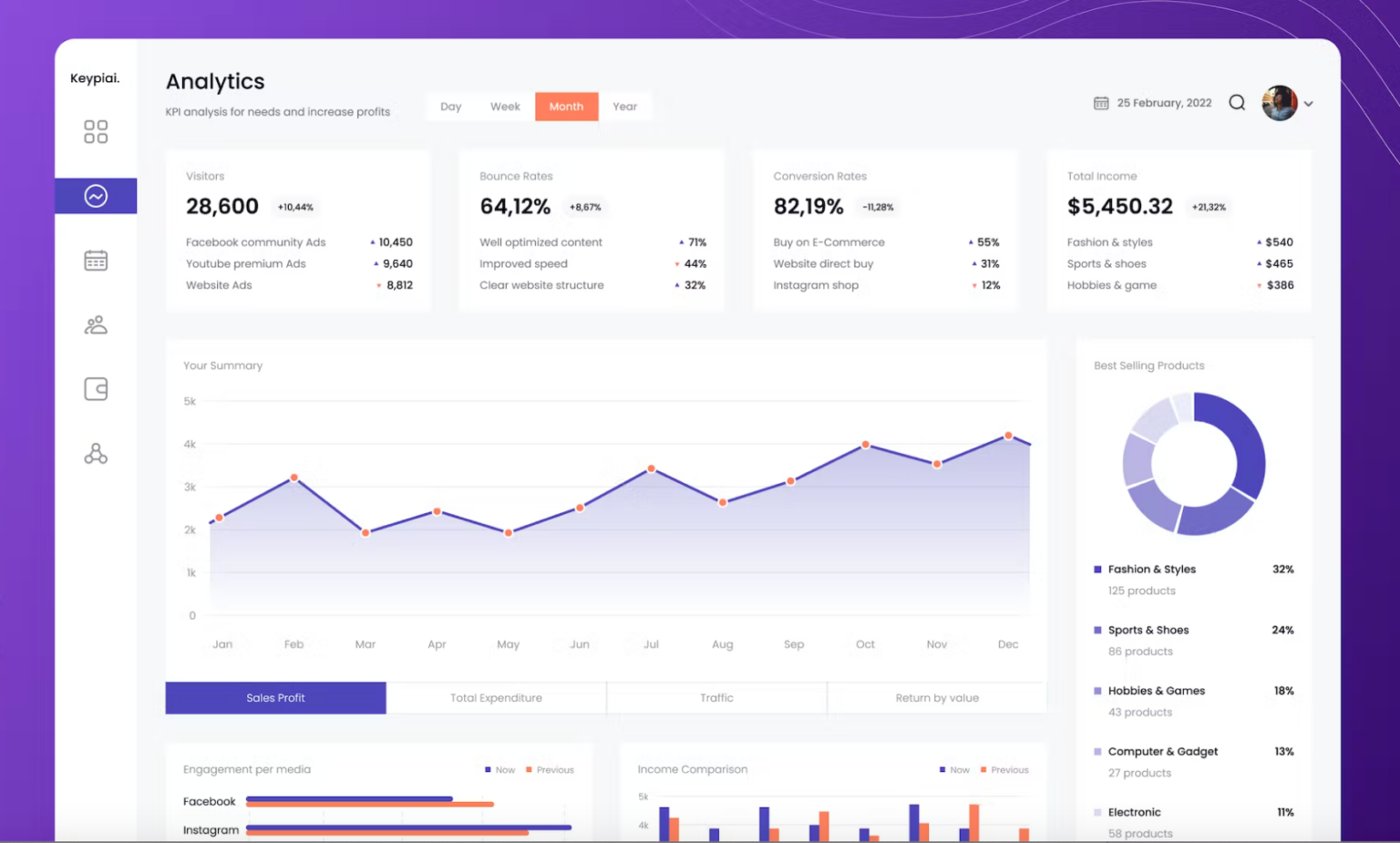 How to Create a Web Design Workflow in 6 Steps (With Templates)