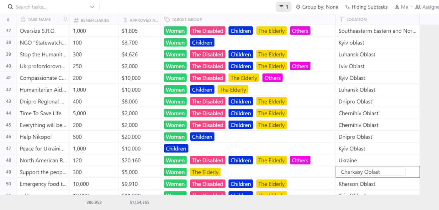 ClickUp Table view Via Matt Kriteman