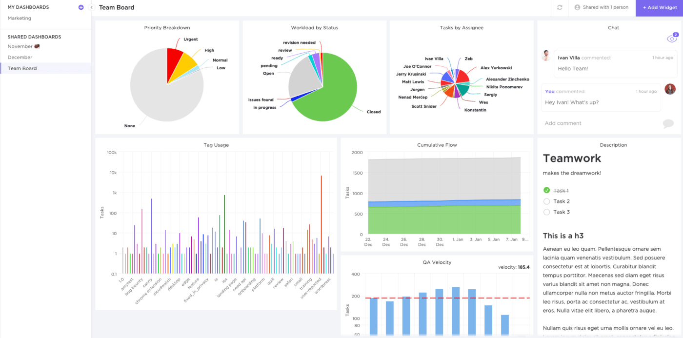 Bring all your work together in a high-level overview with Dashboards