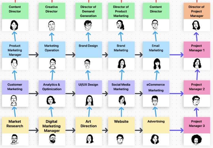 4 Matrix Organizational Structure Examples Templates Clickup