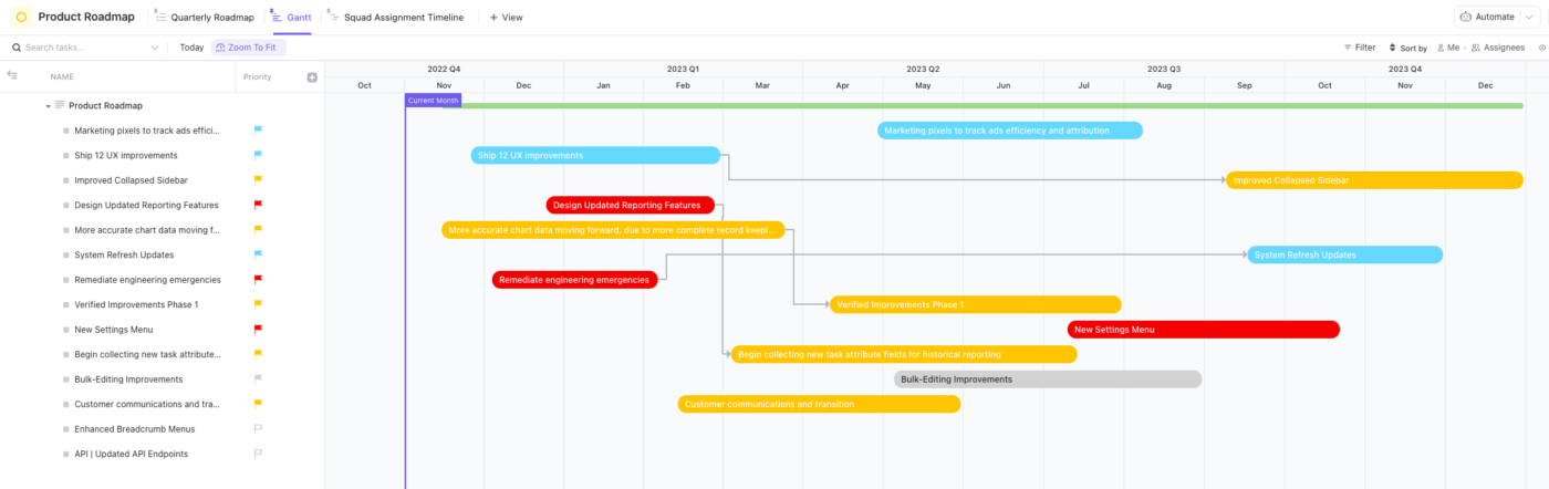 Product Roadmap visualized using Gantt charts