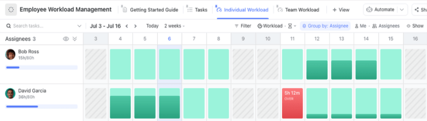 Master Workload Ansicht mit dem Employee Workload Template von ClickUp