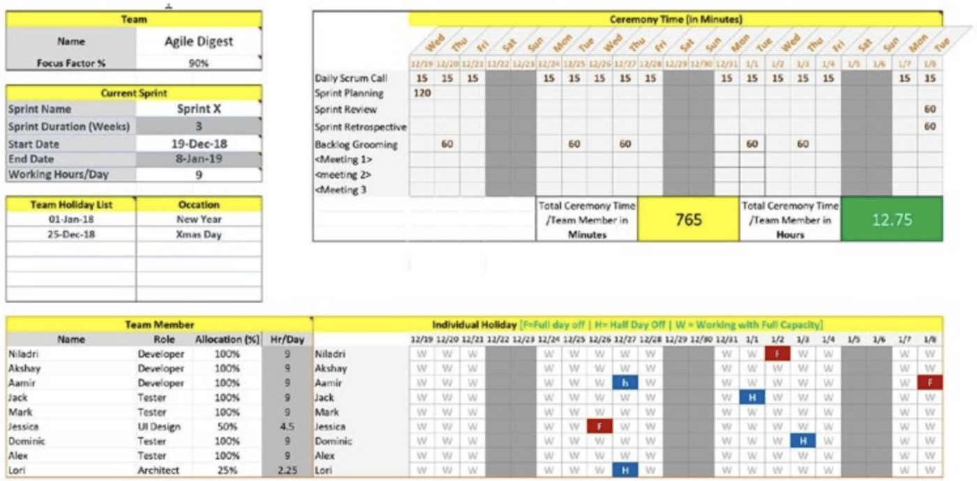 Modello di pianificazione della capacità di risorse per Excel