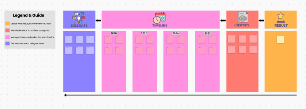 ClickUp Backward Resource Planning Template in Whiteboard view