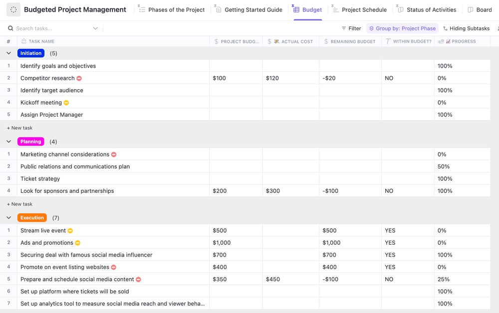 ClickUp sjabloon voor gebudgetteerd projectbeheer