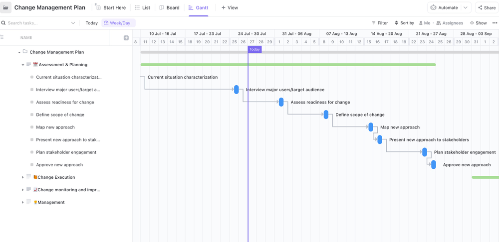 Modelo de plano de gerenciamento de mudanças do ClickUp