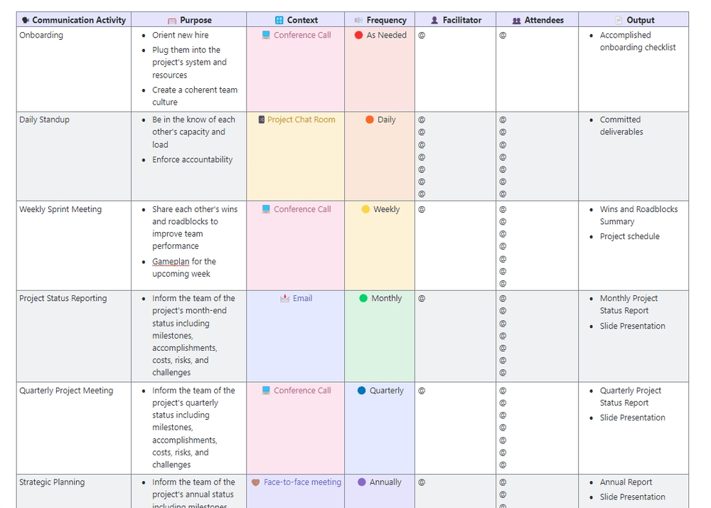 Mit der Tabellenfunktion von ClickUp können Sie eine Kommunikationsmatrix erstellen, ohne das Dashboard zu verlassen