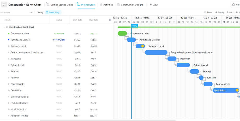 Stellen Sie sicher, dass alle Beteiligten auf derselben Seite stehen, indem Sie dieses einfache Gantt-Diagramm für den Bau verwenden, um Meilensteine zu verfolgen und Projekte pünktlich zu liefern