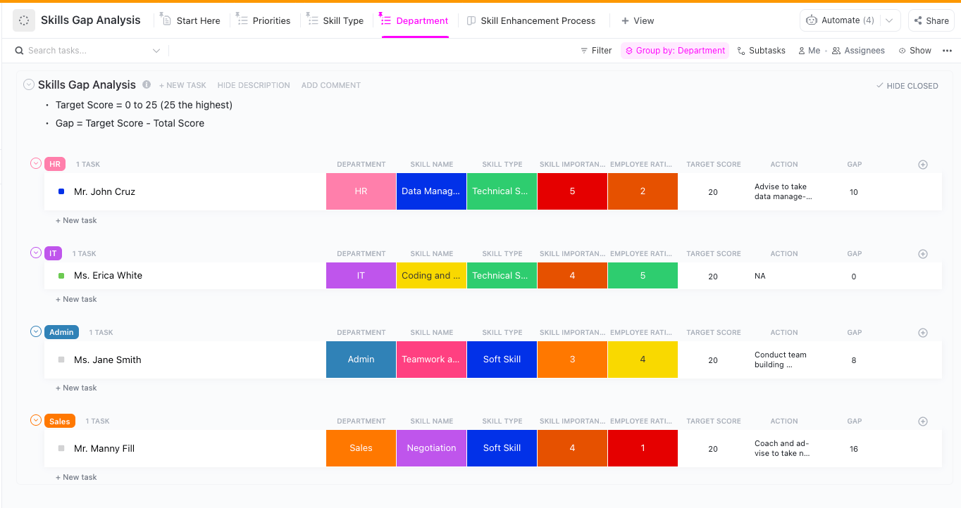 ClickUp Department Skills Gap Analysis Template