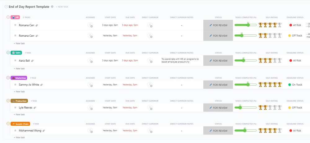 Tenha uma vantagem inicial sobre as prioridades de amanhã com o modelo de relatório de fim de dia do ClickUp