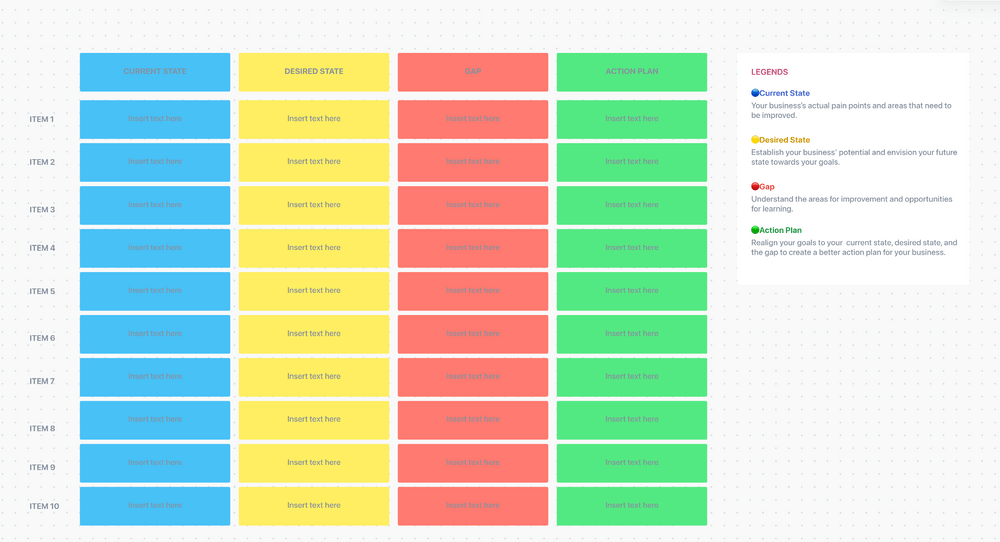 ClickUp Gap Analysis Template