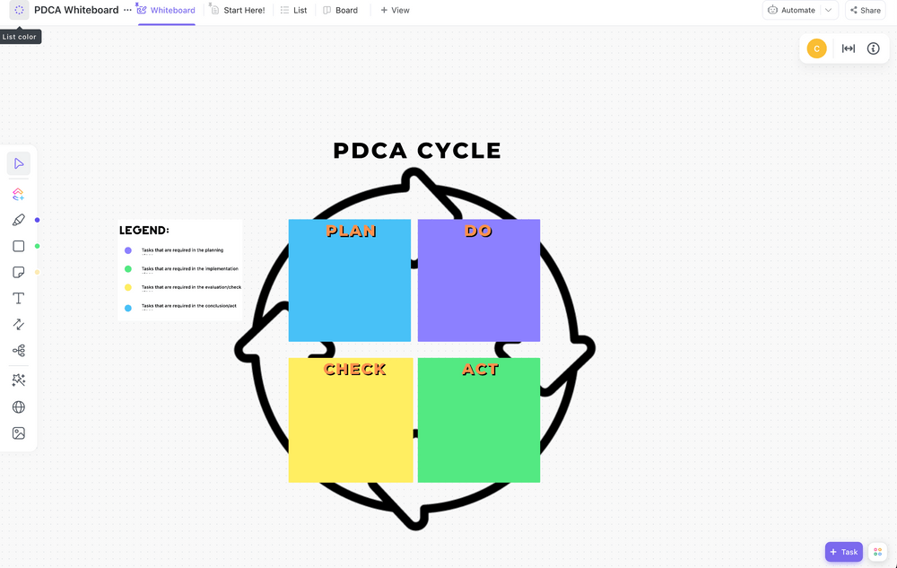 Use this visual template to categorize tasks into four stages: Plan, Do, Check, and Act