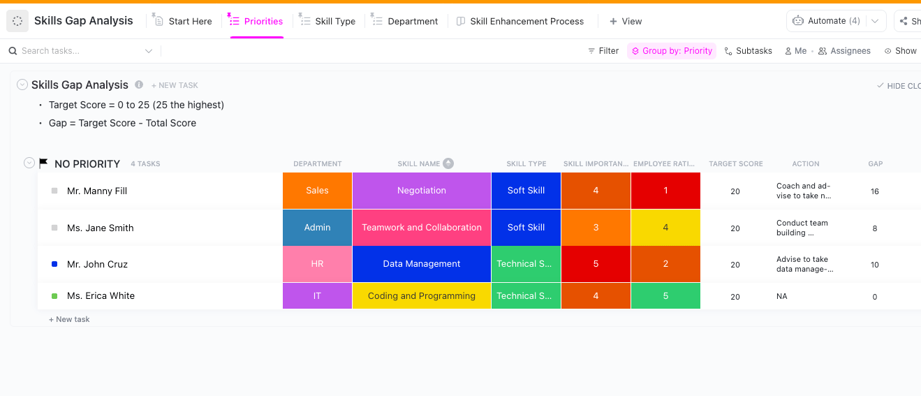 Organize as prioridades para formar um plano de ação de análise de lacunas em uma lista do ClickUp