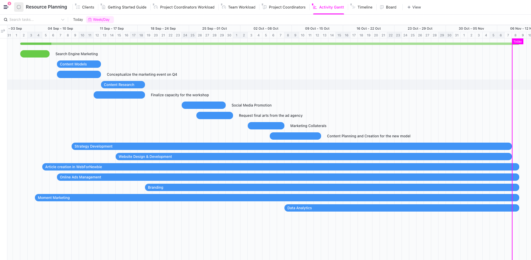 Modèle de charge de travail pour la planification des ressources ClickUp