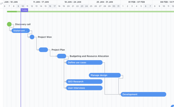 Nutzen Sie die Drag-and-Drop-Funktionen in der ClickUp Simple Gantt Chart Template, um Aufgaben neu zuzuordnen und zu verstehen, wie Aufgaben mit Zielen und Abhängigkeiten verbunden sind