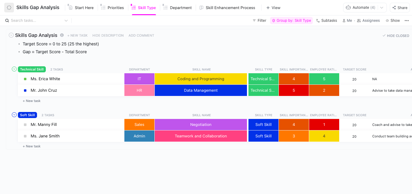 ClickUp Analyse sjabloon hiaten in vaardigheden