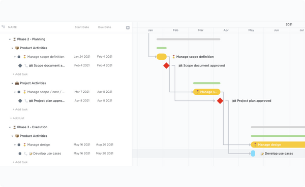 Modèle de gestion des cascades ClickUp