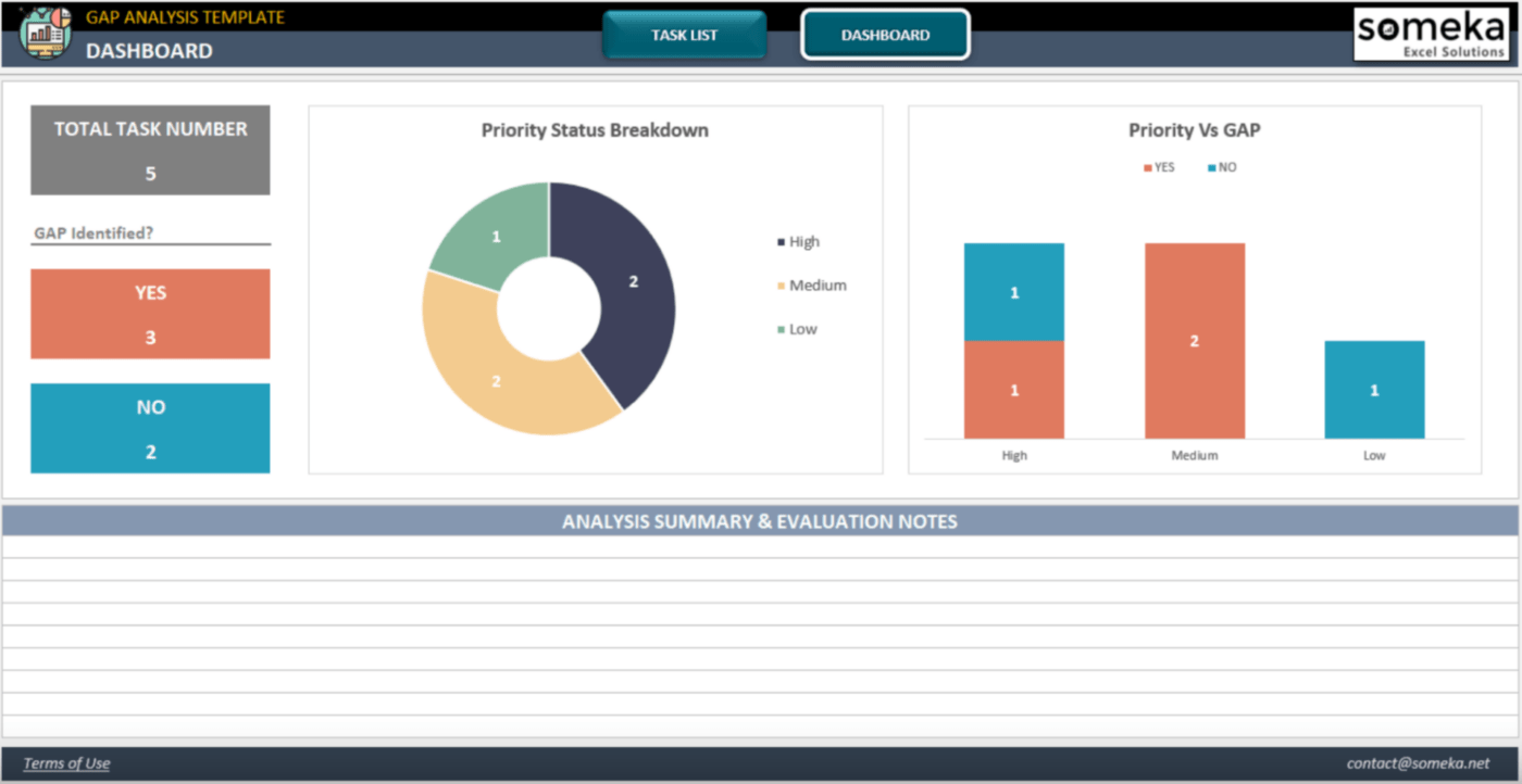 Excel sjabloon voor hiatenanalyse