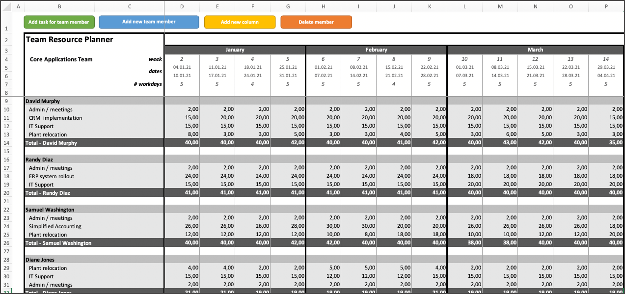 Modèle Excel de planification des ressources