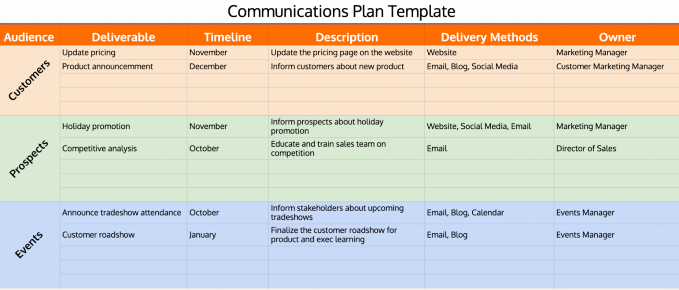 Google Sheets Communication Plan Template