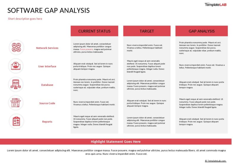 Gap Analysis Model And Method For General Products